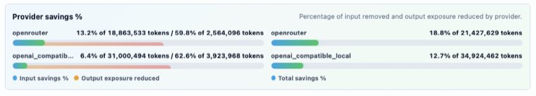 SaveT tenant dashboard showing provider savings percentages